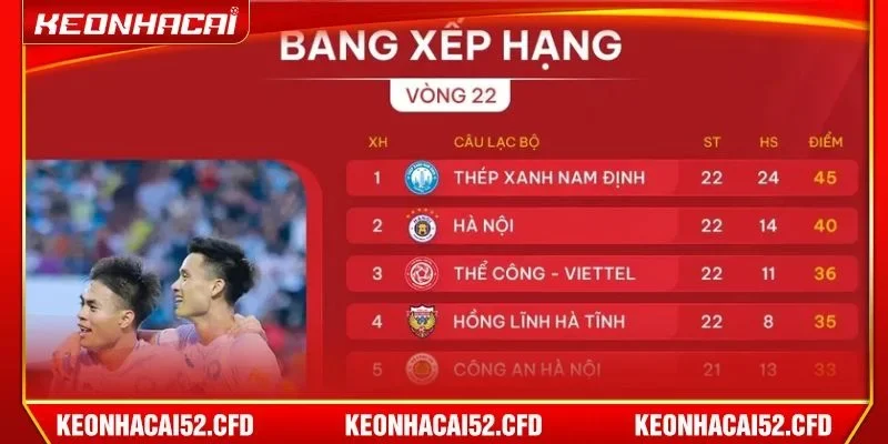 Các ký hiệu thường sử dụng trong chuyên mục Bảng xếp hạng