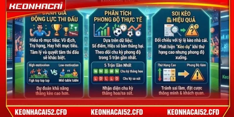 Các kỹ năng phân tích bóng đá tại Kèo Nhà Cái rất chuyên sâu