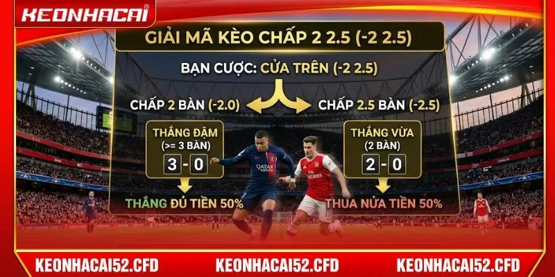 Giải mã kèo 2 2.5 là gì ta thấy có những đặc trưng nhất định