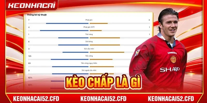 Kèo Chấp Là Gì? 3+ Tips Soi Kèo Bất Bại Từ Kèo Nhà Cái
