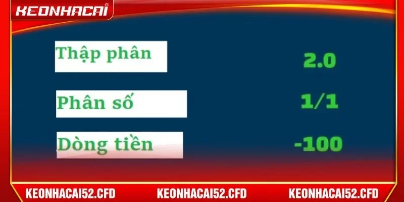 Kèo Nhà Cái cung cấp bảng tỷ lệ kèo với tính toán cực kỹ càng