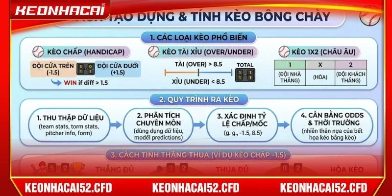 Kèo Nhà Cái tạo dựng bảng tỷ lệ kèo dựa trên nhiều đánh giá về trận đấu