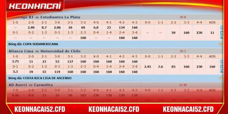 Kèo Nhà Cái thiết lập bảng tỷ lệ kèo dựa trên những phân tích chuyên sâu