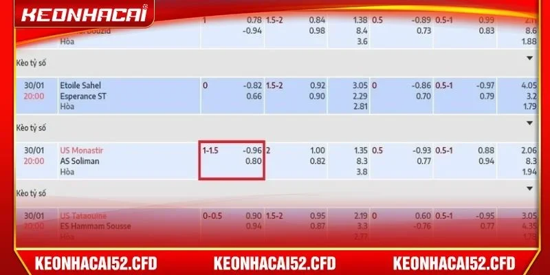 Theo từng trường hợp, kèo 1 1.5 sẽ có cách tính thắng/thua khác nhau