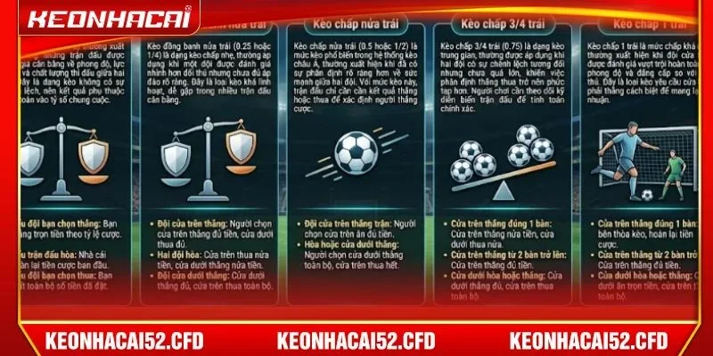 Ví dụ cơ bản về kèo chấp là gì giúp anh em dễ hình dung nhất